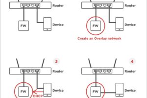 Router DHCP Server Explained