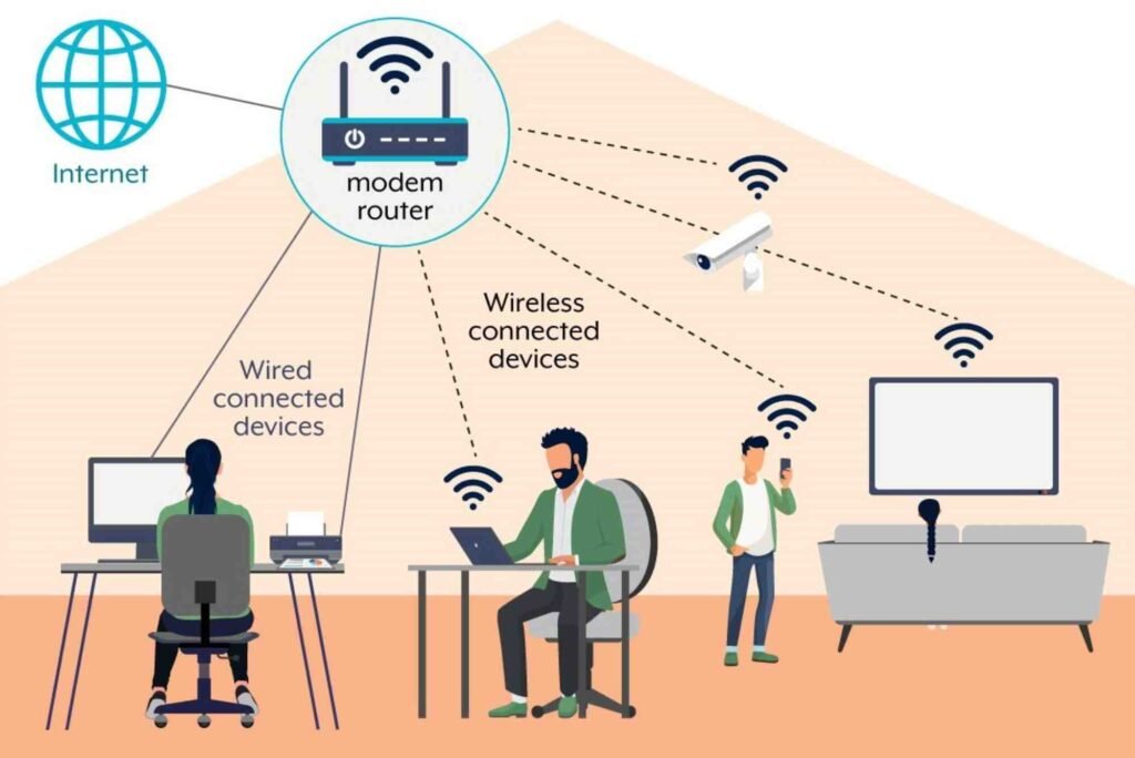 Fix Wi-Fi Network Limited Access