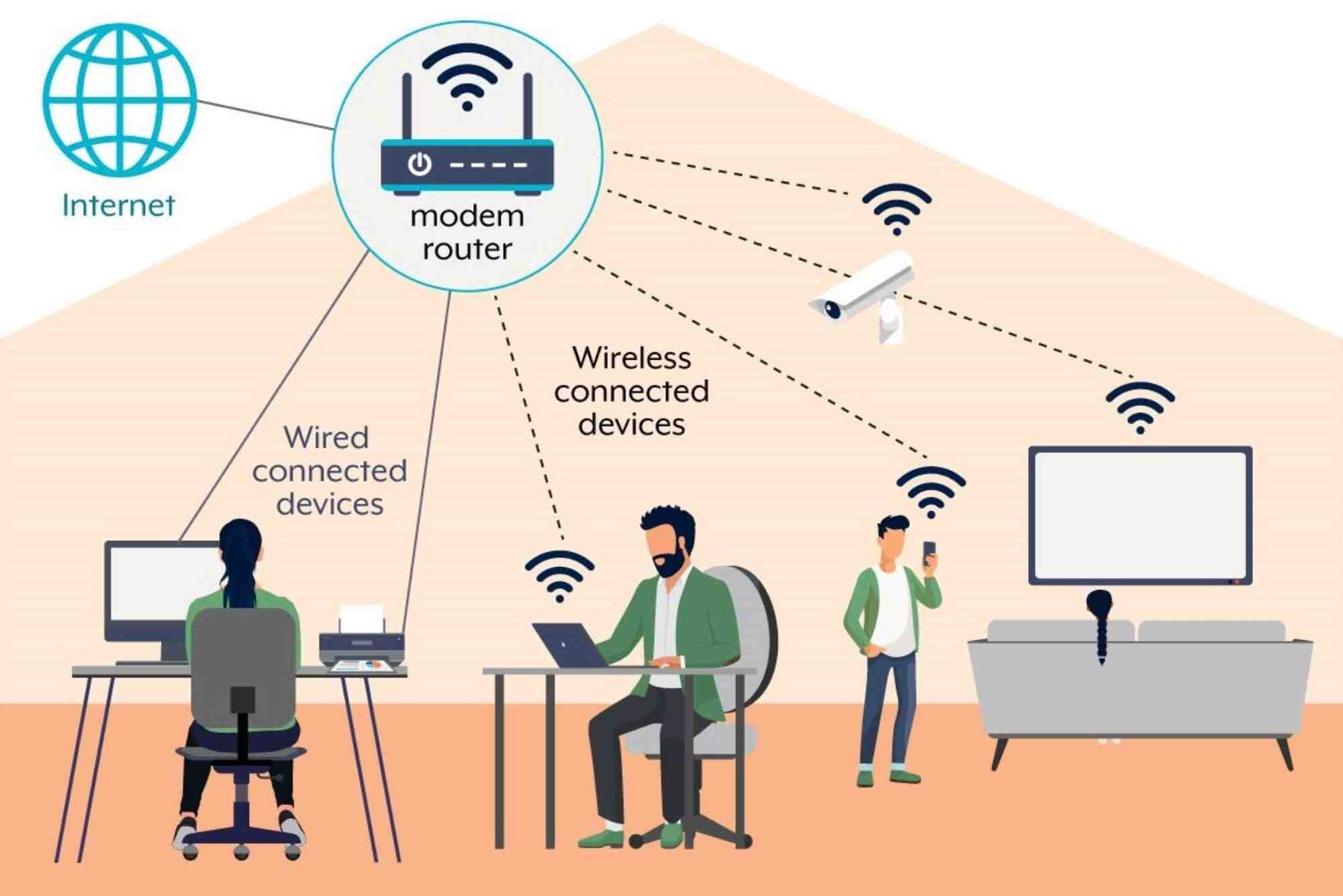 Fix Wi-Fi Network Limited Access