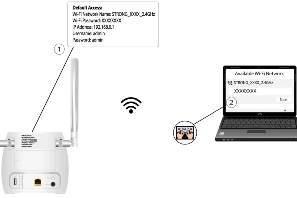 How to Change Default Router Password