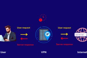 How to Reduce Wi-Fi Latency