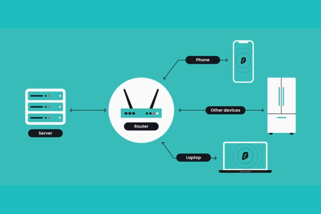 Router VPN Client Setup
