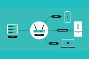 Router VPN Client Setup