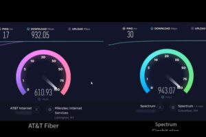 Fiber Optic Internet Speed Test
