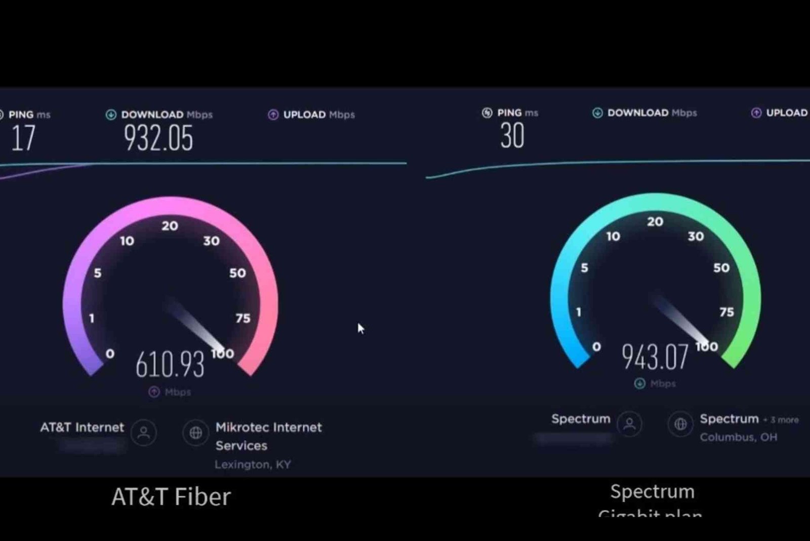 Fiber Optic Internet Speed Test