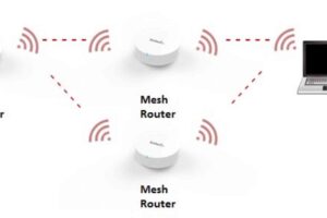 Mesh Wi-Fi Backhaul Options