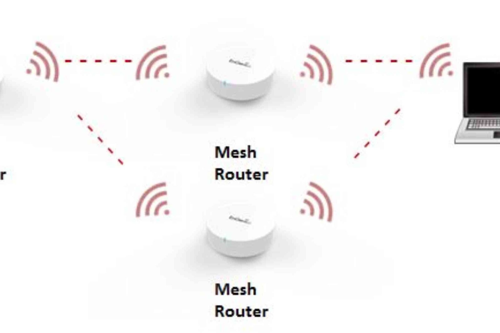 Mesh Wi-Fi Backhaul Options